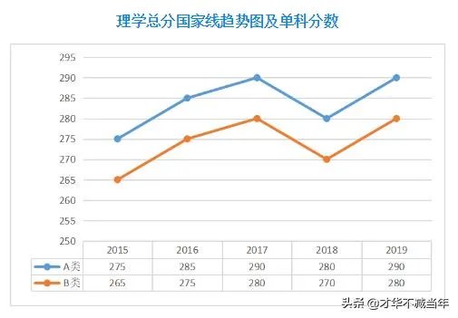 2020考研国家线将于何时公布，你认为国家线会是多少？