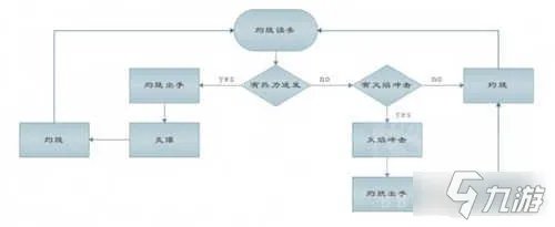 《魔兽世界》火法如何输出最大化 火法输出手法