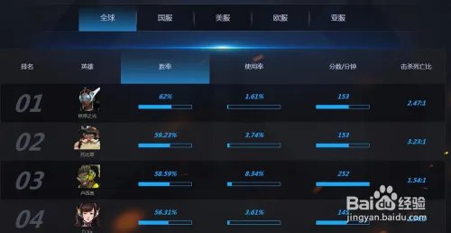 守望先锋怎么查询战绩排名?国服战绩查询系统?