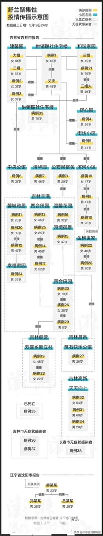 刚看新闻吉林又增加一例本土确诊病例，密切接触者达到1181人，这还有完没完啊？