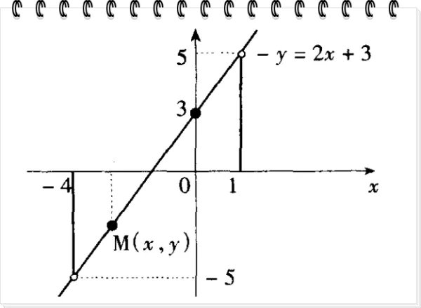 相反数和绝对值的区别