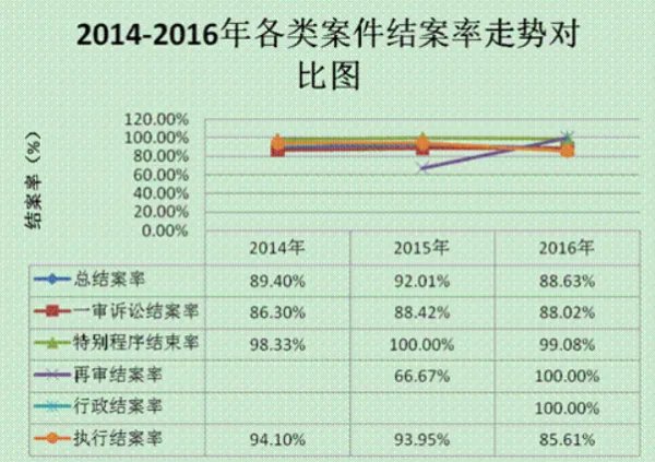 法院结案率怎样计算的？