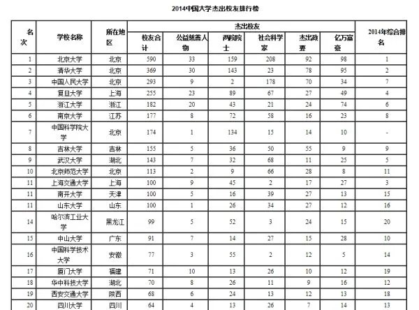 山东大学怎么样?