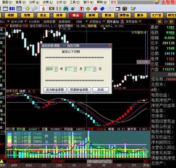 股票公式编程 MT4编程 请高手帮忙！！