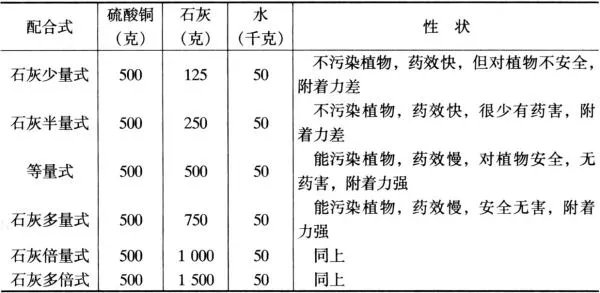 怎样配制波尔多液？