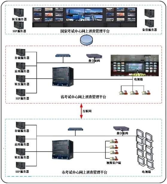 电子巡检系统的介绍