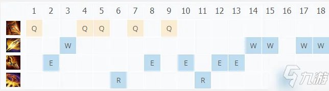 LOL11.18德邦总管赵信出装技巧 德邦总管赵信出装攻略