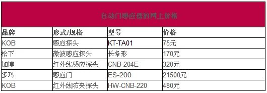 自动门感应器原理 自动门感应器价格