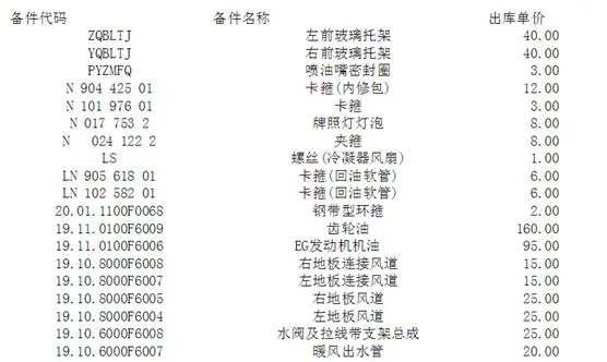 比亚迪汽车配件,比亚迪配件大全价格表