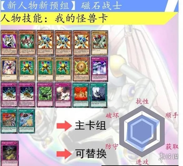 《游戏王决斗链接》磁石战士卡组怎么搭配 磁石战士卡组搭配攻略