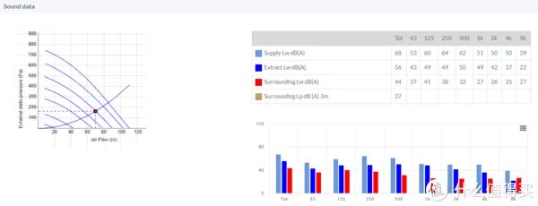 中央新风系统，不完全避坑指南（设计、选型和安装心得）