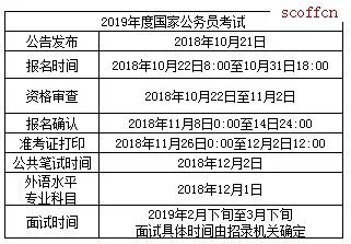 2020国家公务员笔试和面试相隔时间大概多久？