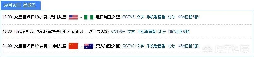 今晚中国女篮对阵澳大利亚女篮，你对这场比赛怎么看？哪里可以看直播？