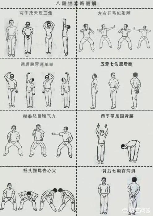 练八段锦有什么好处？