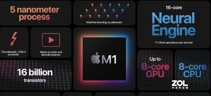 如何评价苹果最新发布的 M1 芯片？