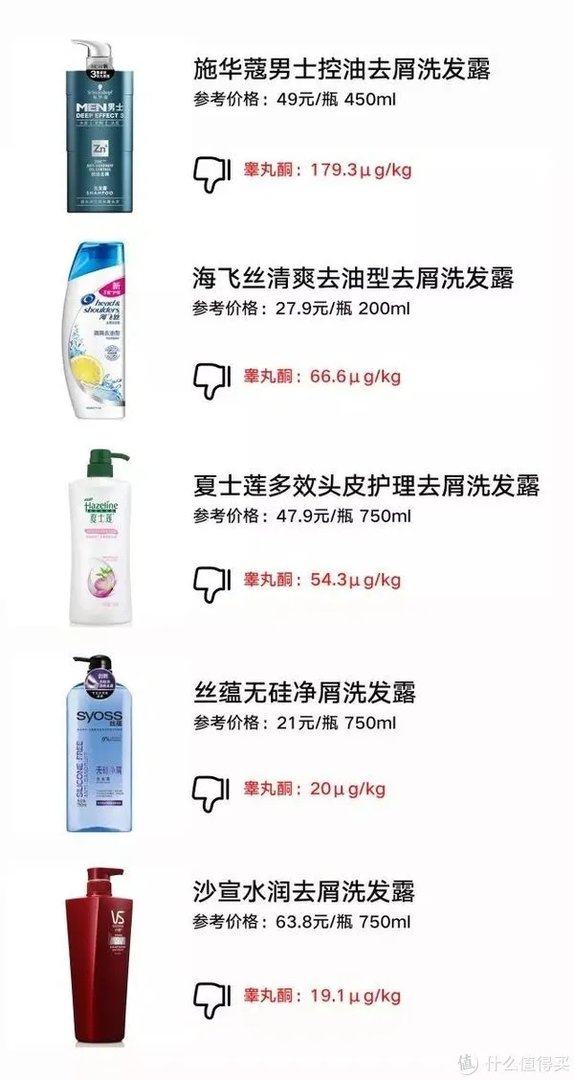 去屑洗发水检出性激素，海飞丝沙宣你还会用吗？