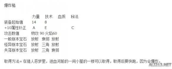 《血源诅咒》DLC老猎人全16个新武器资料解析 全16个新武器属性及获取