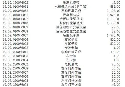 比亚迪汽车配件,比亚迪配件大全价格表