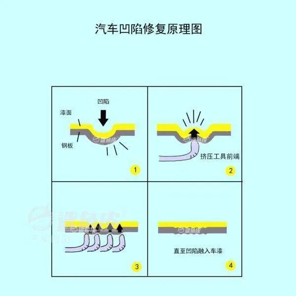 汽车凹陷修复的技术容易学习吗？在哪可以学到