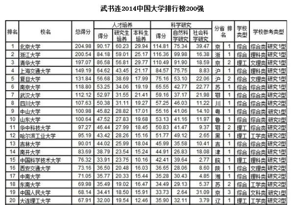 山东大学怎么样?