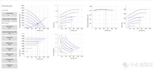 中央新风系统，不完全避坑指南（设计、选型和安装心得）