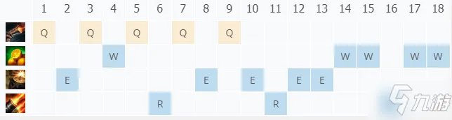 LOL11.19海洋之灾普朗克怎么玩 普朗克玩法攻略