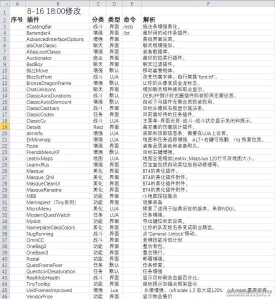 魔兽世界怀旧服练级插件包 升级任务插件包汇总