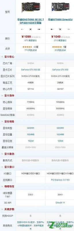 GTX 650和GTX 560SE哪个好
