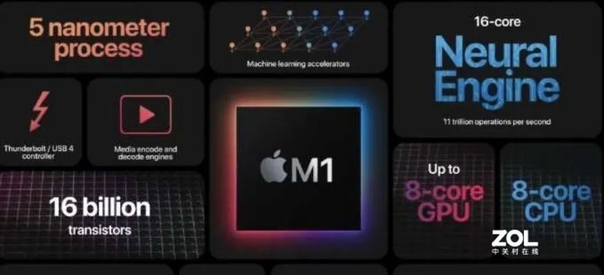 如何评价苹果最新发布的 M1 芯片？