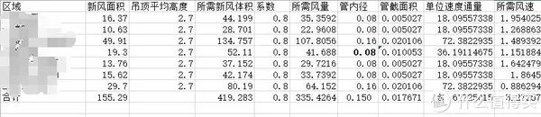 中央新风系统，不完全避坑指南（设计、选型和安装心得）