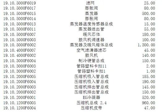 比亚迪汽车配件,比亚迪配件大全价格表