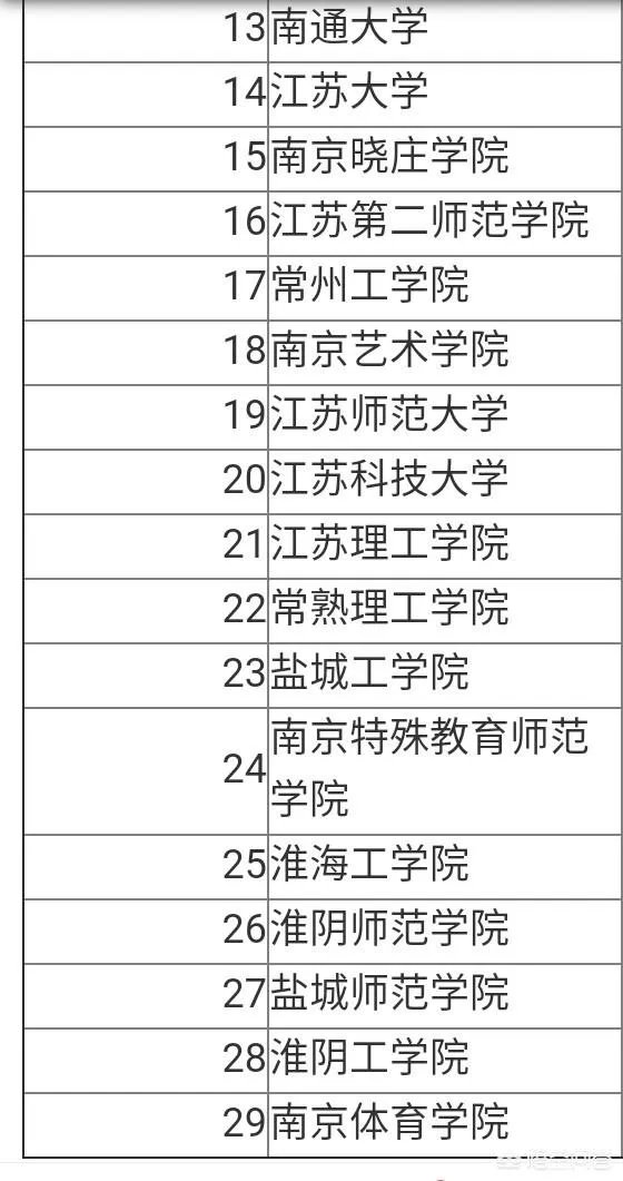 常熟理工学院怎么样？