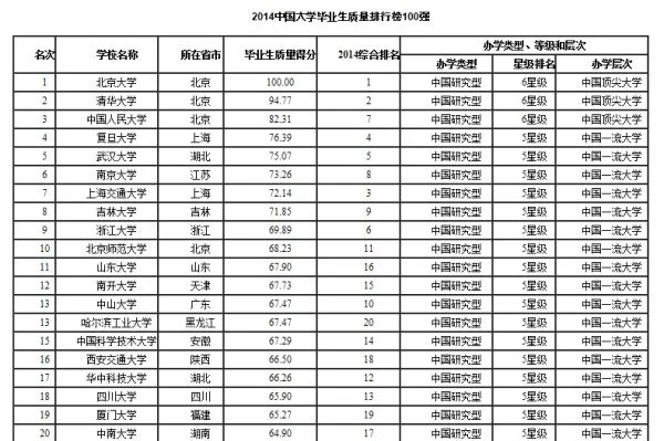 山东大学怎么样?