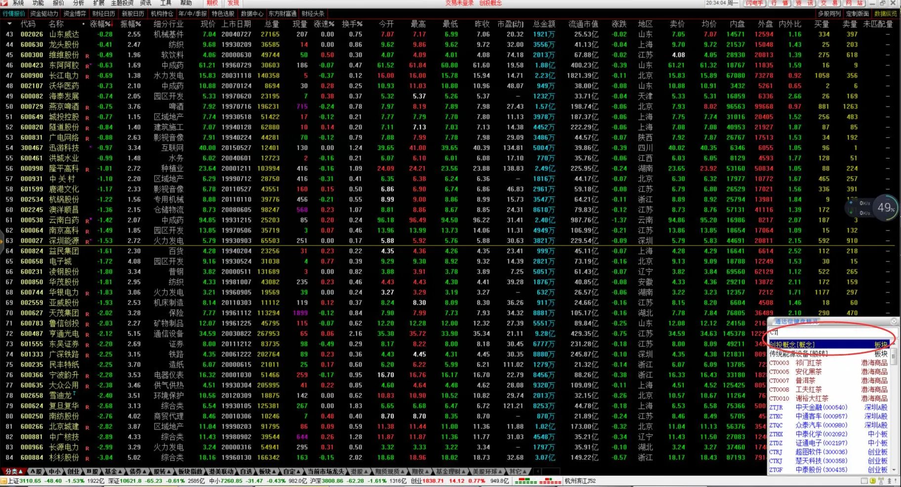 创投概念股 创投概念股票有哪些