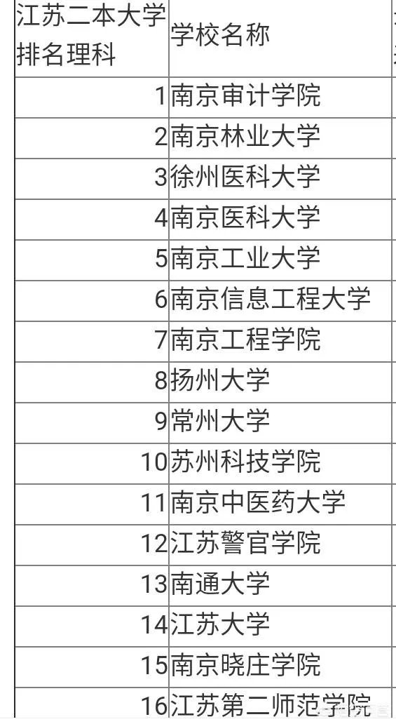常熟理工学院怎么样？