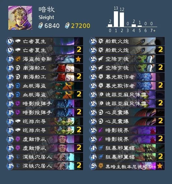 炉石传说2月狂野强势卡组