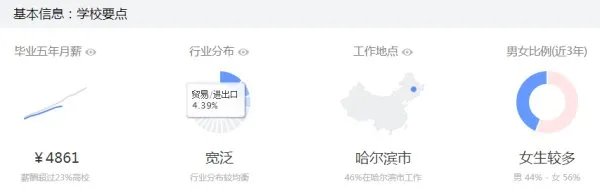 黑龙江东方学院怎么样