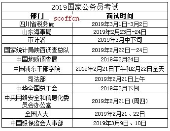 2020国家公务员笔试和面试相隔时间大概多久？
