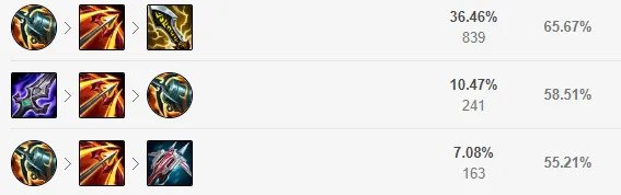 LOLS12老鼠出装推荐